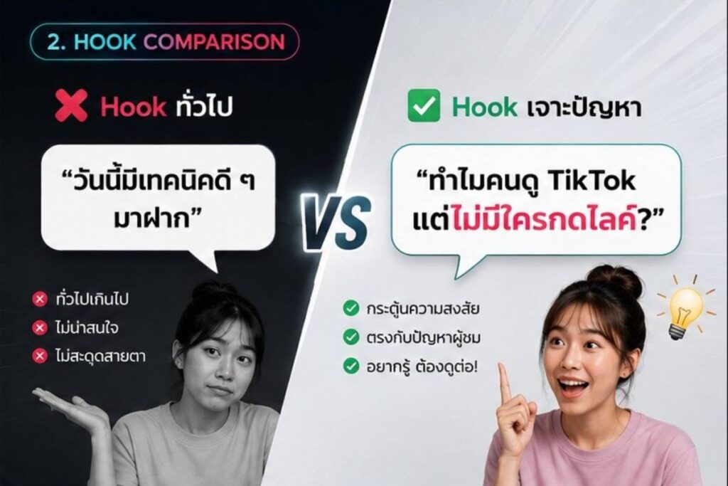 เปรียบเทียบ Hook TikTok ที่ช่วยเพิ่ม Engagement