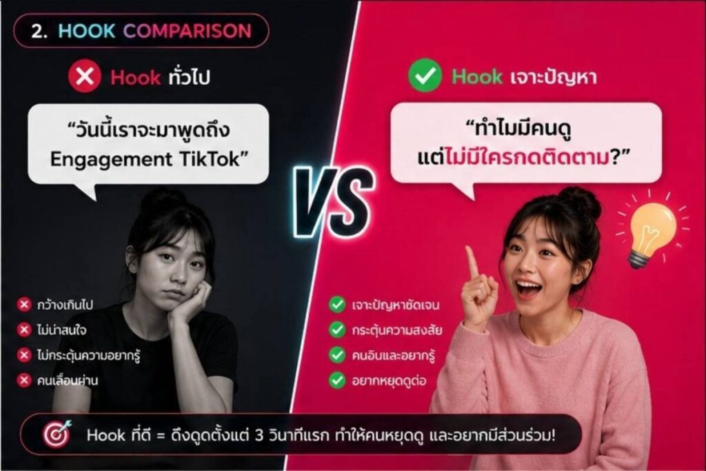 เปรียบเทียบ Hook TikTok ที่ช่วยกระตุ้นการมีส่วนร่วม